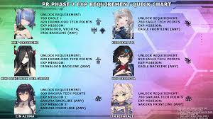 Product/version combination to bypass activation (that is, unlock the product). Pr Phase 2 Reference Sheet R Azurelane