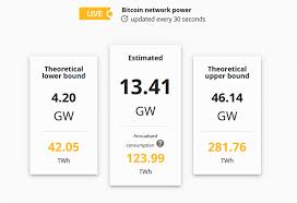 In an exchange with business insider in may 2017, liew said. University Of Cambridge Explains The Consumption Of Bitcoin Mining Energy Consumption In A Easy Way Gigasine