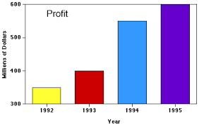 Bar Graphs