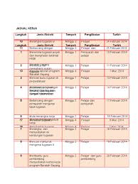 Pengkaji juga memilih untuk menggunakan kaedah kerja lapangan dan pemerhatian dengan melawat ke bangunan prasekolah di sk seri menanti, muar. Contoh Jadual Kerja Doc
