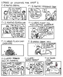 Studying For The Usmle Cartoon Funny Meded Medschool Surviving Med School School Humor Med School
