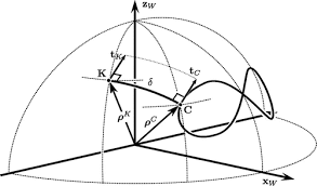 Check spelling or type a new query. Applied Tracking Control For Kite Power Systems Journal Of Guidance Control And Dynamics