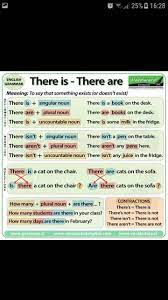 Pin By Betty On English Grammar Singular Nouns Plurals Uncountable Nouns