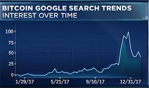 This data set is intended to be a starting point for a detailed analysis into what is driving price action, and what can be done to predict future movement. Cryptocurrency Historical Data Download What Is Top Secret Crypto Clearance