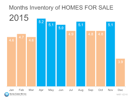 2016 Terravita Real Estate Market Blog Terravitarealestate Com