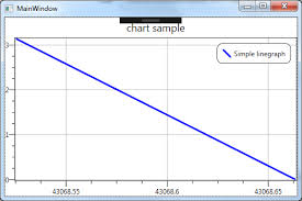 Interactivedatadisplay Wpf Making Dynamically Chart As