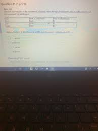 Solved Question 41 1 Point Table 24 8 The Table Below R Chegg Com