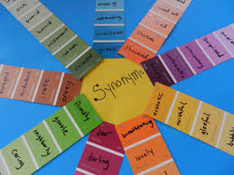 Smallworld Putting Pinterest To Use Synonym Wheels Writing Resources Writing Teaching Writing