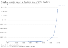 Global gdp is expected to fall sharply in the first half of 2020. Economic History Of The United Kingdom Wikipedia