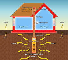If you want to hire a professional, qualified radon mitigation contractors are available across the country. 2021 Radon Mitigation Cost Remediation System Testing Cost