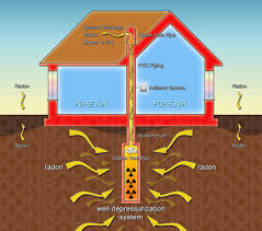 One of the simplest ways to fix this problem is to restart the now restart the windows computer and check for windows updates. 2021 Radon Mitigation Cost Remediation System Testing Cost