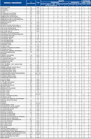 31 Systematic Cpvc Chemical Compatibility Chart