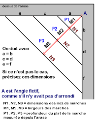 schema escalier piscine escalier piscine piscine plan piscine