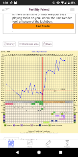 does a potentially triphasic chart mean anything