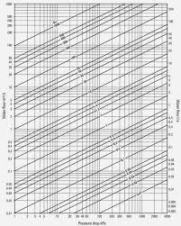 pressure losses in piping systems my engineering world