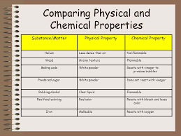 Matter Ppt Download