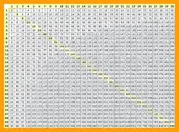 Times Table Chart 1 To 1000 Best Picture Of Chart Anyimage Org