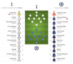 If you're passionate about tottenham hotspur this is the right place for you! Tottenham V Chelsea Line Up Position Steemit
