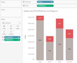 Marimekko Data Revelations