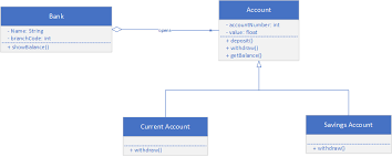 Github Saif86 Uml Class Diagram Banking System Converts A Problem Statement Into Class Diagram