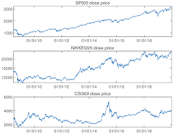 Monitor lets you view up to 110 of your favourite stocks at once and is completely free to use. Mca Free Full Text The Application Of Stock Index Price Prediction With Neural Network