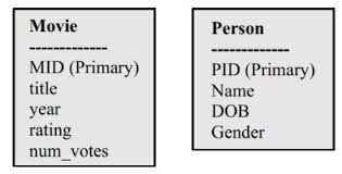 People featured on this list are from all domains, such as actors, political leaders, poets and novelists etc. Sql Query Not Showing Results The Query Is To List The Names Of All The Actors Who Played In The Movie Anand Stack Overflow