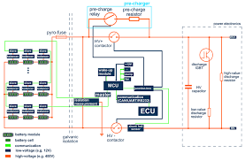 Image result for Accumulators and PBMs Architecture