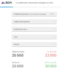 Building and growing an online community requires a very particular set of skills. Quel Est Le Tarif D Un Community Manager 6 Exemples De Tarifs Pour Un Community Manager De L Agence Au Freelance