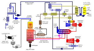 heat recovery steam generator wikipedia