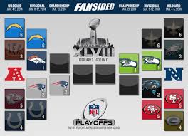 This year's nfl playoff bracket differs from previous post season national football league then download this blank 2020 nfl playoff bracket with a border you saw at the beginning of this post. Nfl Playoff Bracket 2014 Patriots Advance To Afc Championship