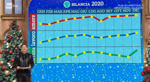 Scopri se sarai fortunato in amore. Grafico Paolo Fox Bilancia 2020 L Oroscopo Per Il Nuovo Anno Da I Fatti Vostri Ultime Notizie Flash
