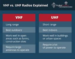VHF vs UHF Radios: The Differences Explained