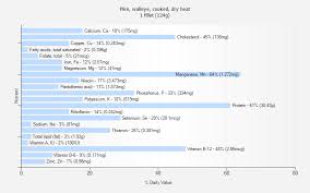 pike walleye cooked dry heat nutrition