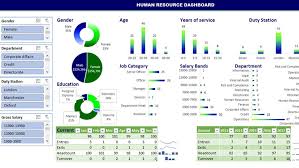 Building Dynamic Interactive Human Resource Dashboard Excel