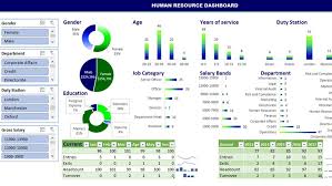 Building Dynamic Interactive Human Resource Dashboard Excel