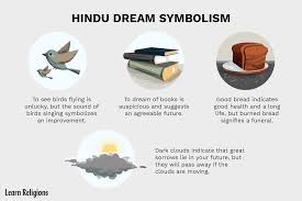 Some psychic books state that seeing a woman in your dream could be a sign of lies, quarrels, betrayals, and unpleasantness. Hindu Dream Interpretation Symbols And Meanings