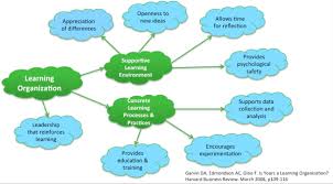 Knowledge Management In Healthcare It S More Important Than You Realize