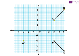 Create an account or log into facebook. Selina Solutions Concise Mathematics Class 10 Chapter 12 Reflection Exercise 12 B Access Free Pdf