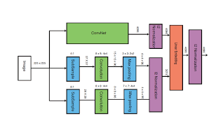 Segmentation model is just a pytorch nn.module, which can be created as easy as: How To Concatenate Layers In Pytorch Similar To Tf Keras Layers Concatenate Pytorch Forums