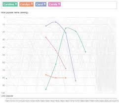 Isla beats charlotte and amelia to debut as the most popular name given to girls in 2020. British Baby Names Royal Names