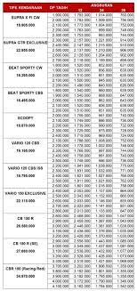 Tabel Angsuran Kredit Motor Honda Scoopy
