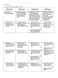 Sebagaimana diketahui kma 183 tahun 2019 terkait dengan penyempurnaan materi pembelajaran pai dan bahasa arab di madrasah mulai berlaku efektif link download buku bse atau buku digital madrasah juga menyediakan buku akidah akhlak mts kelas 7,8 dan 9; Bahasa Arab Mi Ma Kma 183 2019 Lengkap Docx