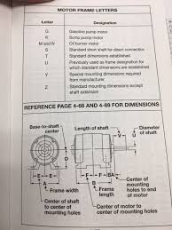 I Cant Find Resources Online Describing Motor Frame Sizes