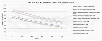 28 Always Up To Date 270 Win 150 Gr Ballistics Chart