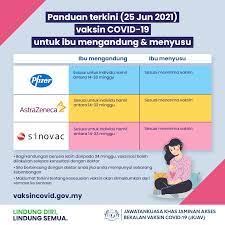 Selain penyebaran, yang juga menjadi perhatian adalah apakah mutasi tersebut mampu diatasi oleh vaksin yang diberikan pemerintah? Vaksin Covid 19 On Twitter This Is The Updated Covid 19 Vaccines Guideline For Pregnant And Lactating Mothers Studies Have Shown That All Covid 19 Vaccines Currently Used In Malaysia Pfizer Astrazeneca Sinovac