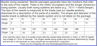 Organ Needle Information And Downloads