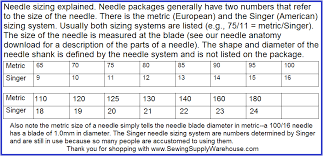 organ needle information and downloads