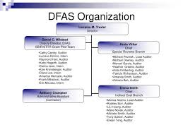 Ppt Dfas Organization Powerpoint Presentation Free