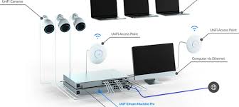 Unifi Dream Machine Pro Udm Pro Gadget Reviewed
