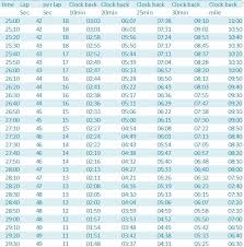 Swim Distance And Pace Calculator 3 Steps